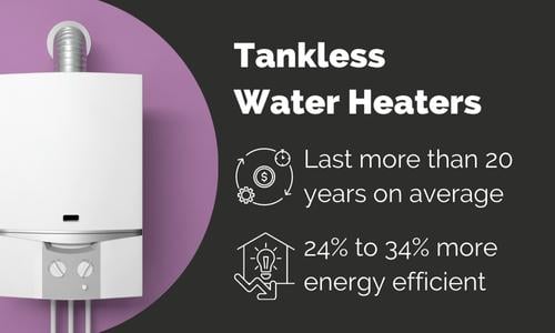 Are Tankless Hot Water Heaters More Efficient
